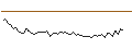 Intraday Chart für MORGAN STANLEY PLC/CALL/DEERE & CO/550/0.1/20.12.24