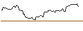 Intraday Chart für MINI FUTURE SHORT - CROWN CASTLE