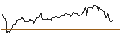 Intraday chart for PUT/WACKER CHEMIE/200/0.1/20.12.24