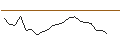 Intraday Chart für JP MORGAN/CALL/ZSCALER/190/0.1/19.07.24