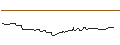 Intraday-grafiek van PUT/TAKE-TWO INTERACTIVE SOFTW./100/0.1/17.01.25