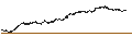 Intraday Chart für SPRINTER SHORT - RANDSTAD