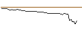 Intraday Chart für MORGAN STANLEY PLC/CALL/MP MATE/29/0.1/20.12.24
