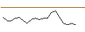 Intraday Chart für JP MORGAN/CALL/ALIGN TECHNOLOGY/470/0.01/17.01.25