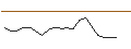 Intraday Chart für JP MORGAN/CALL/ALIGN TECHNOLOGY/350/0.01/17.01.25