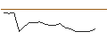 Intraday Chart für JP MORGAN/CALL/SALESFORCE/300/0.1/21.06.24