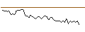Intraday Chart für MORGAN STANLEY PLC/CALL/TOTALENERGIES/88/0.1/20.12.24
