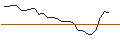 Intraday Chart für TURBO CALL - PETROCHINA `H`