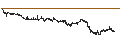 Intraday Chart für UNLIMITED TURBO LONG - EUROFINS SCIENTIFIC