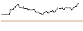 Intraday chart for SHORT MINI-FUTURE - THERMO FISHER SCIENTIFIC