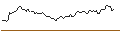Intraday Chart für SHORT MINI-FUTURE - THERMO FISHER SCIENTIFIC
