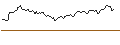 Intraday Chart für PUT - SPRINTER OPEN END - THERMO FISHER SCIENTIFIC