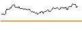 Gráfico intradía de PUT - SPRINTER OPEN END - THERMO FISHER SCIENTIFIC