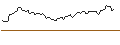 Intraday Chart für SHORT MINI-FUTURE - THERMO FISHER SCIENTIFIC