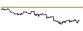 Gráfico intradía de SG/CALL/KRAFT HEINZ/42/0.1/17.01.25