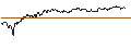 Grafico intraday di TURBO UNLIMITED SHORT- OPTIONSSCHEIN OHNE STOPP-LOSS-LEVEL - ZEBRA TECHNOLOGIES CO.