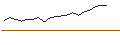 Intraday Chart für OPEN END TURBO OPTIONSSCHEIN - VALÉO