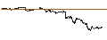 Intraday Chart für LEVERAGE LONG - CRÉDIT AGRICOLE