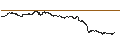Intraday Chart für LEVERAGE LONG - CONTINENTAL