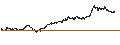 Intraday Chart für SHORT LEVERAGE - ARKEMA