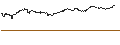 Intraday Chart für OPEN END TURBO PUT-OPTIONSSCHEIN MIT SL - JD.COM ADR