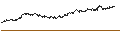 Gráfico intradía de UNLIMITED TURBO BEAR - PERNOD RICARD