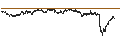 Intraday Chart für BEST UNLIMITED TURBO LONG CERTIFICATE - DANONE