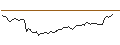 Intraday-grafiek van MORGAN STANLEY PLC/CALL/DRAFTKINGS A/28/0.1/20.12.24