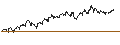 Intraday chart for MINI FUTURE SHORT - EUR/SEK