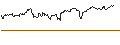 Intraday Chart für MINI FUTURE LONG - USD/CNH