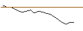 Grafico intraday di JP MORGAN/CALL/XPENG ADR A/27.5/1/17.01.25
