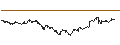 Intraday Chart für OPEN END TURBO PUT-OPTIONSSCHEIN MIT SL - ELMOS SEMICONDUCTOR
