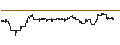 Intraday Chart für SG/CALL/WALGREENS BOOTS ALLIANCE/30/0.1/17.01.25