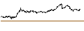 Intraday Chart für MINI FUTURE SHORT - SEB