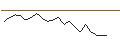 Intraday Chart für JP MORGAN/CALL/PORSCHE AUTOMOBIL/90/0.1/20.12.24