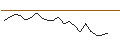 Intraday Chart für JP MORGAN/CALL/PORSCHE AUTOMOBIL/92/0.1/20.12.24