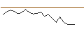 Intraday Chart für JP MORGAN/CALL/PORSCHE AUTOMOBIL/86/0.1/20.12.24