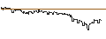 Intraday Chart für DZ BANK/CALL/HENSOLDT/50/0.1/20.12.24