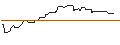 Intraday Chart für PUT/HOCHTIEF/80/0.1/20.12.24