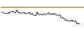 Intraday Chart für AKTIEN-ANLEIHE - SCHAEFFLE