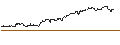 Intraday Chart für ENDLOS-TURBO PUT - METRO
