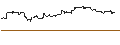 Intraday Chart für OPEN END TURBO PUT-OPTIONSSCHEIN MIT SL - GENERAL MILLS