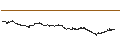 Grafico intraday di UNLIMITED TURBO BULL - SCOR SE