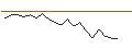 Intraday Chart für JP MORGAN/CALL/PORSCHE AUTOMOBIL/94/0.1/20.12.24