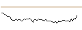 Intraday Chart für MORGAN STANLEY PLC/CALL/DEERE & CO/560/0.1/20.12.24