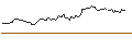 Intraday Chart für PUT - SPRINTER OPEN END - MERCEDES-BENZ GROUP