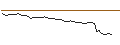 Intraday-grafiek van MORGAN STANLEY PLC/CALL/MP MATE/26/0.1/20.12.24