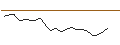 Intraday Chart für JP MORGAN/CALL/EMERSON ELECTRIC/140/0.1/17.01.25