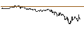 Intraday Chart für TURBO UNLIMITED SHORT- OPTIONSSCHEIN OHNE STOPP-LOSS-LEVEL - REGENERON PHARMACEUTICALS