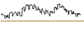 Intraday Chart für FAKTOR OPTIONSSCHEIN - SCHLUMBERGER